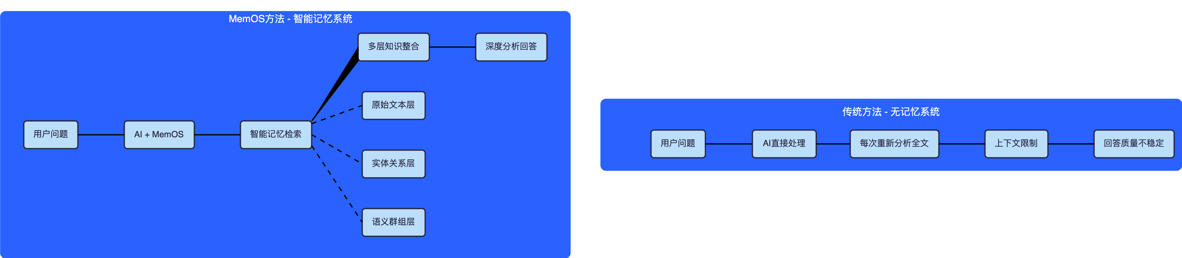 Cookbook-Chapter3-Chart